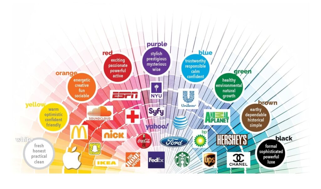 Brand Identity Development Service in Chennai