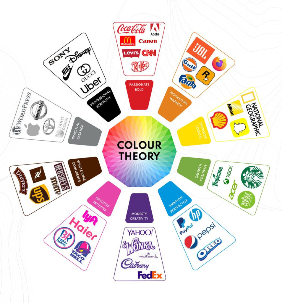 Colour Theory for Brand Identity Service