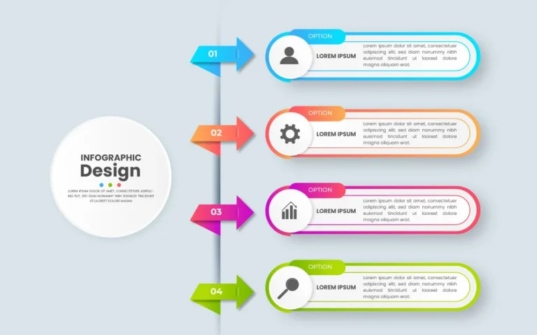 Infographic Design agency in chennai