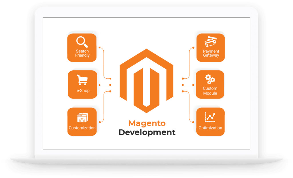 Magento-Development-Agency in Chennai