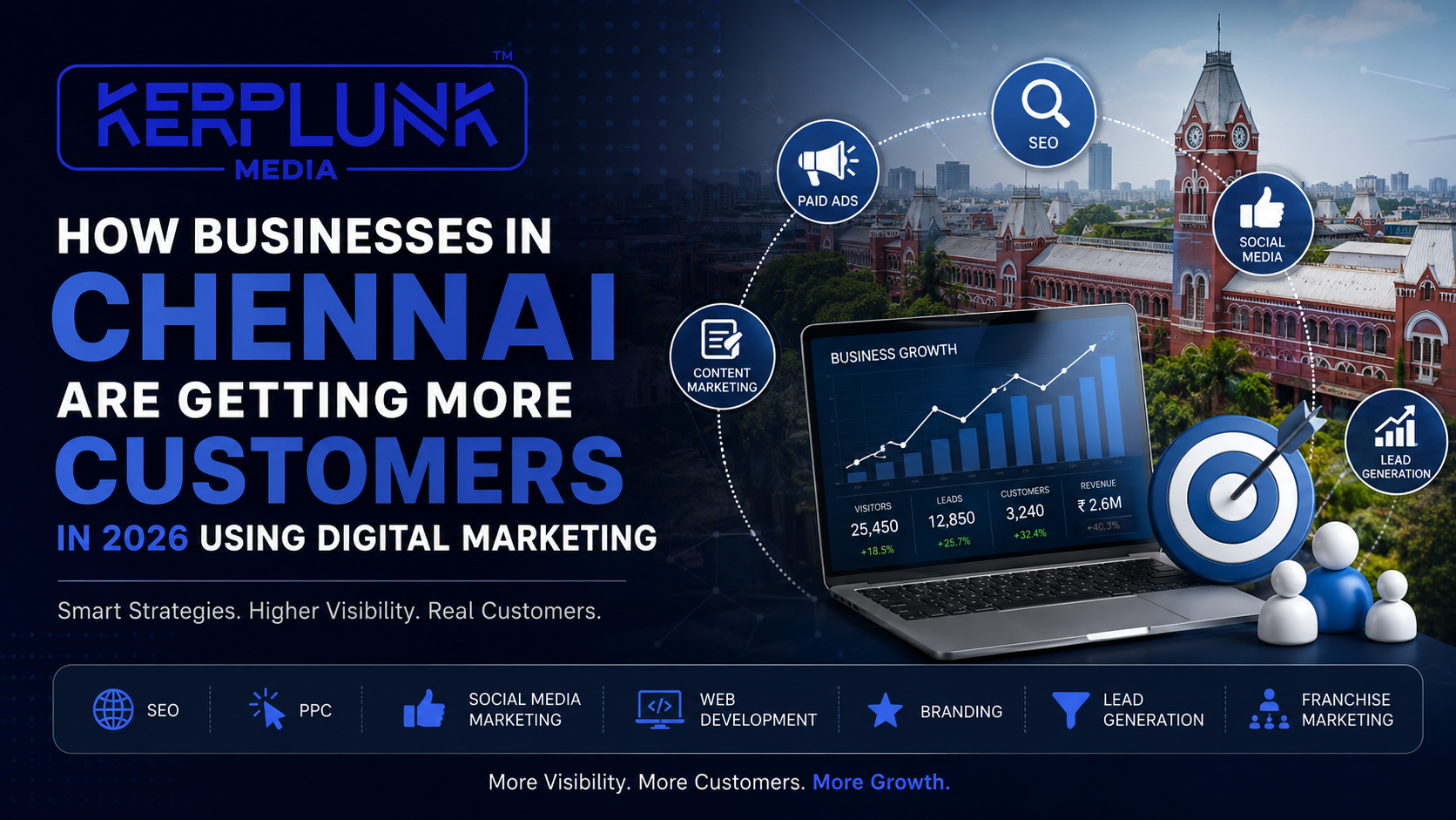How Businesses in Chennai Are Getting More Customers in 2026 Using Digital Marketing